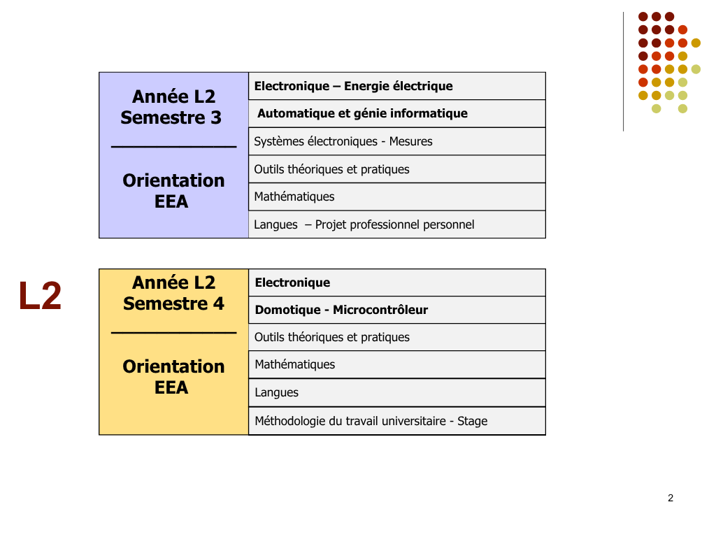 Programme Licence SPI-EEA Metz L2 - Télécharger le PDF