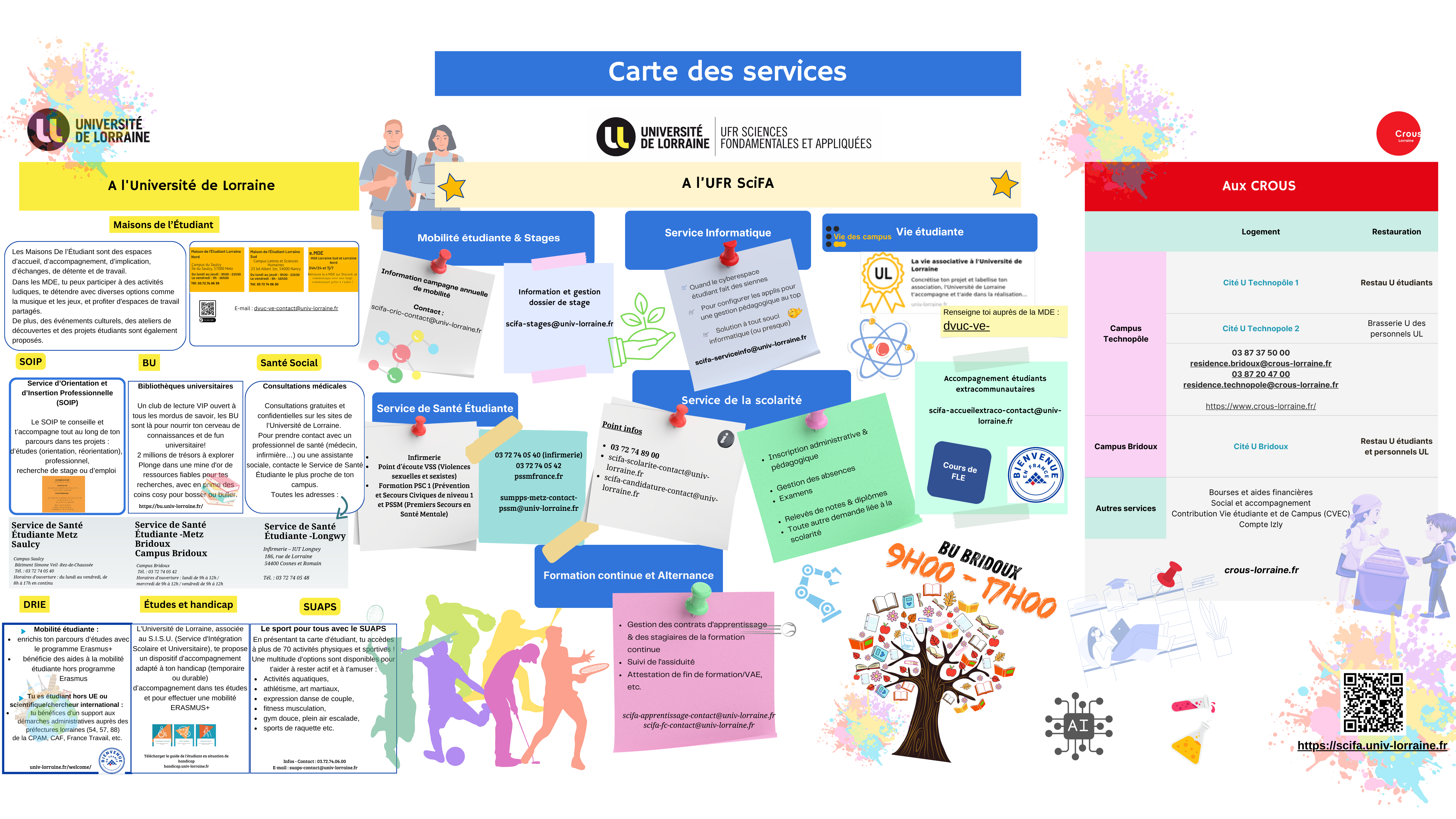 Carte des services