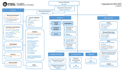 Organigramme