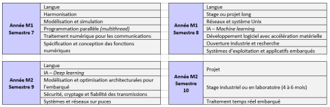 Plan formation CSEC