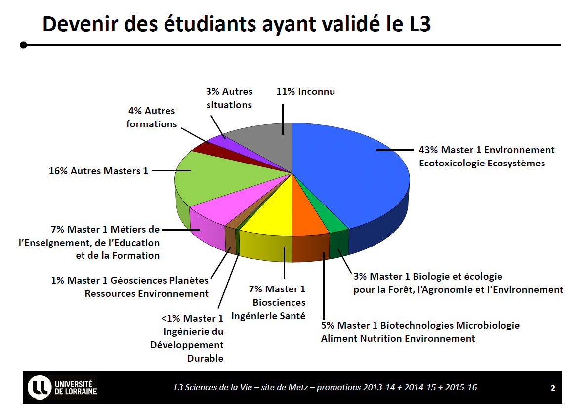 Licence Sciences de la Vie  scifa.univ-lorraine.fr